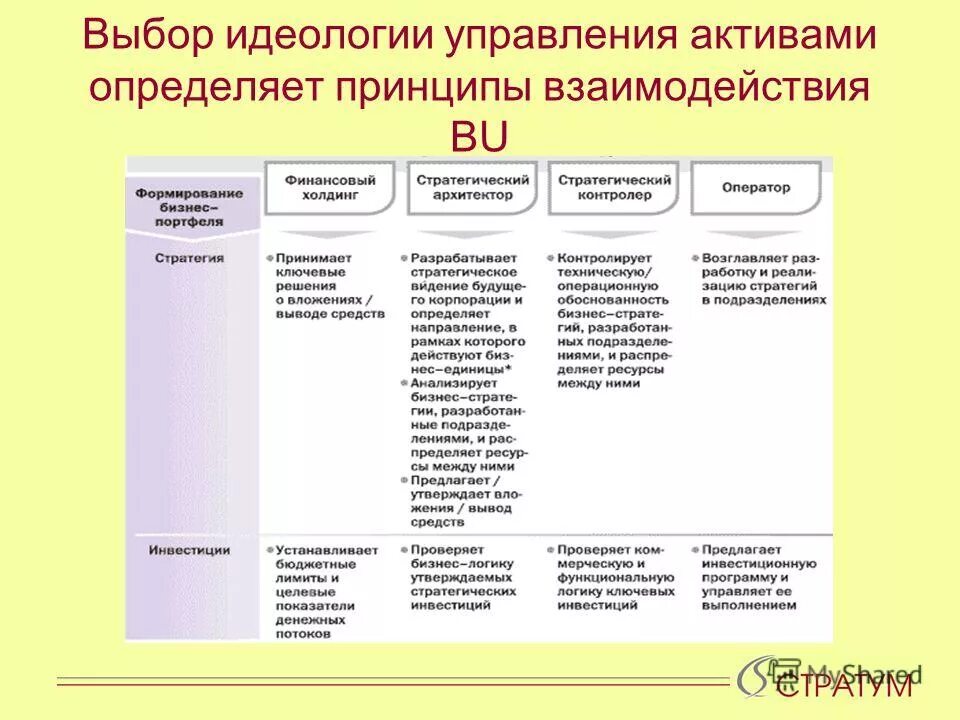 Разновидности идеологий. Сциентизм это в философии. Как выбрать идеологию. Как выбрать идеологию. Идеология демократии.