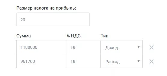 Налог на прибыль. Как рассчитать налог на прибыль. Налог на прибыль 20 процентов. Калькулятор для самозанятых расчета налога на доход.