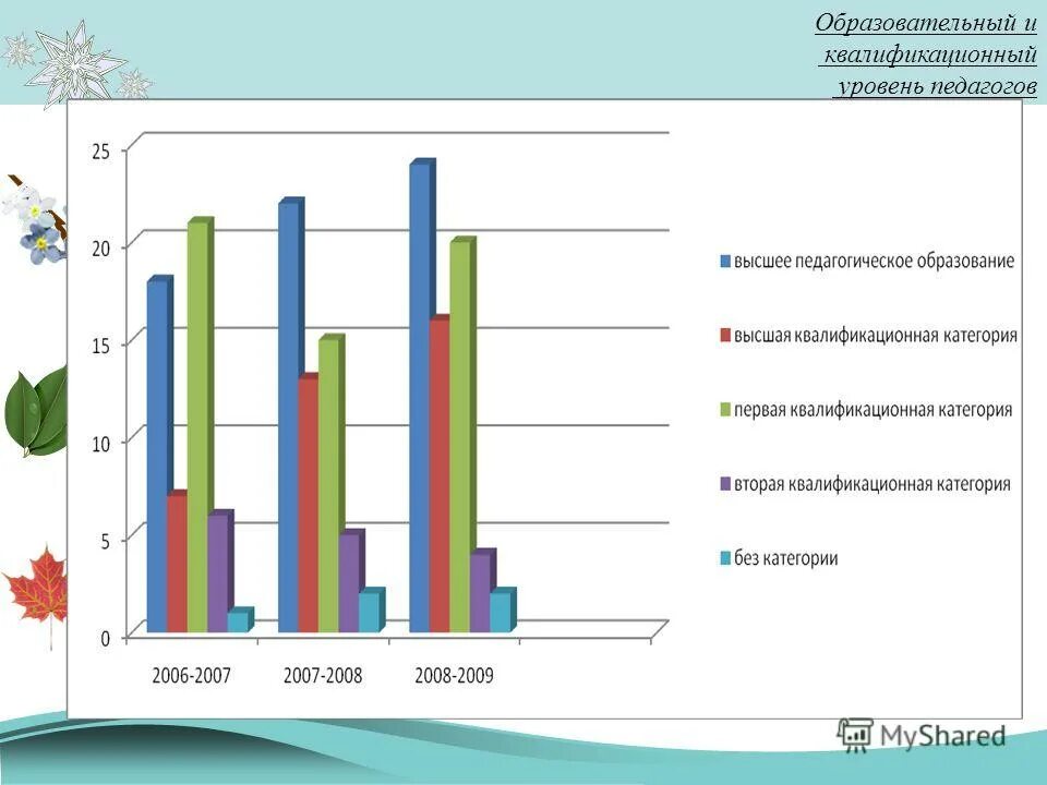 квалификационный уровень