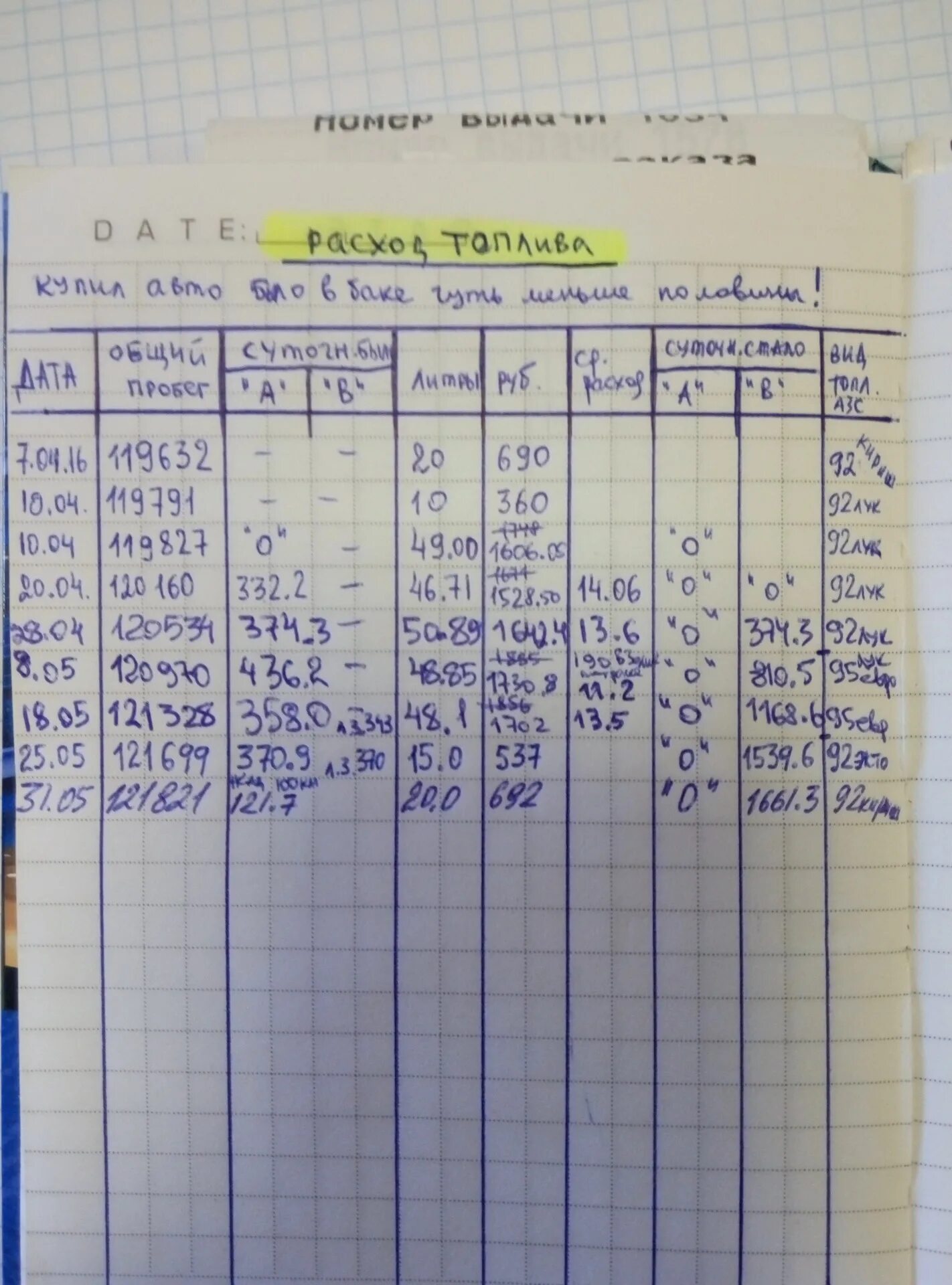 Тетрадь для учета товара. Тетрадь учета магазина. Тетрадь учета продуктов. Тетрадь для учета расходов.