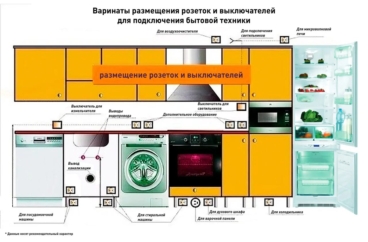 Розетка для встраиваемого холодильника. Розетки на кухне для встраиваемой техники. Рекомендации по розеткам на кухне.