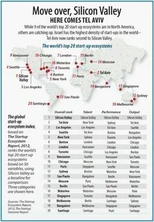 Global start