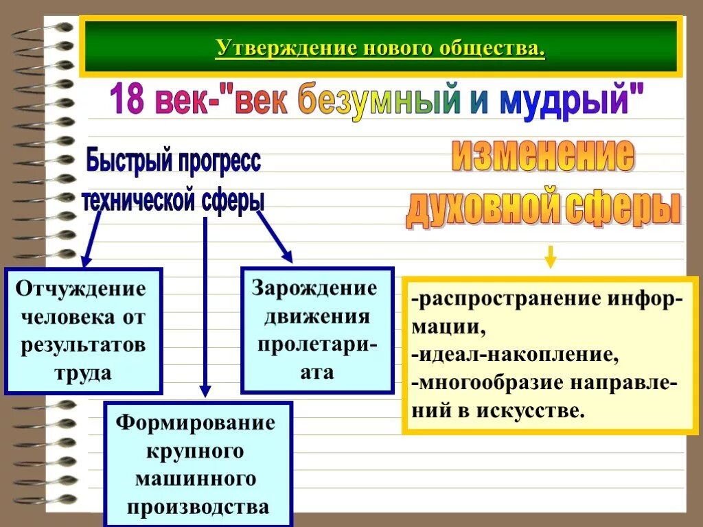 Переход к цивилизации. Индустриальная цивилизация в начале 20 века. Предпосылки перехода к индустриальной цивилизации. Особенности становления индустриальной цивилизации. Индустриальная цивилизация общество