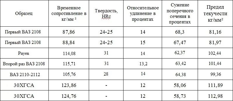 Моменты затяжки гбц ваз 2114 8. Момент затяжки головки ВАЗ 2107 болтов блока. Момент затяжки ГБЦ ВАЗ 2108 8 клапанов в кг. Момент затяжки головки ГБЦ ВАЗ 2114. Момент затяжки головки ВАЗ 2108 В ньютонах.