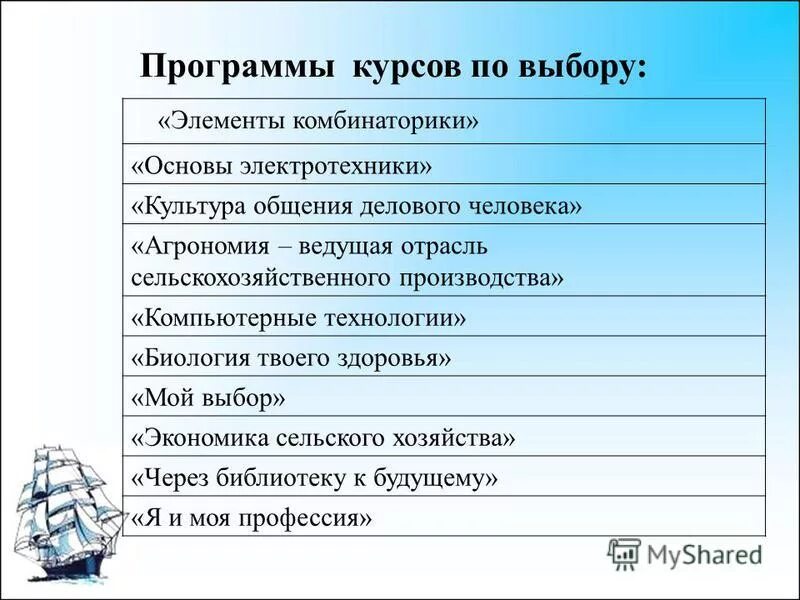 Программу программу дистанционную. 3 курс. Программа курсов по выбору. Программа курсов по выбору. Символы на тему предпрофиль.