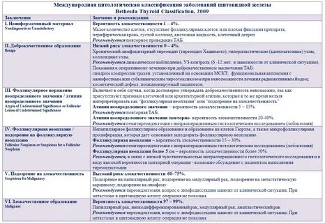Что значит негативный в отношении злокачественности