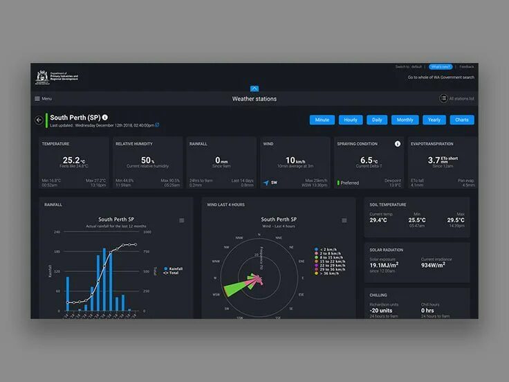 Встроенные интерфейсы c