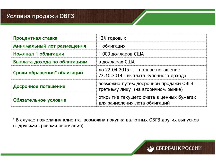 Ценные бумаги Сбербанка. Доходы Сбербанка от ценных бумаг. Облигации Сбербанка. Облигации Сбербанка для физических лиц.