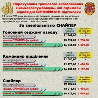 Пришла зп военным сегодня