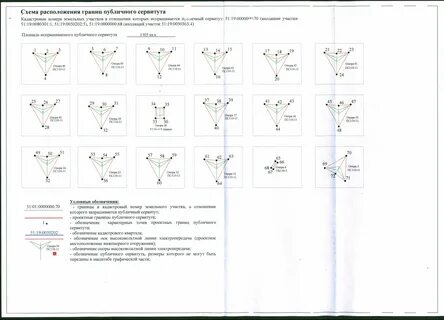 Схема установления сервитута