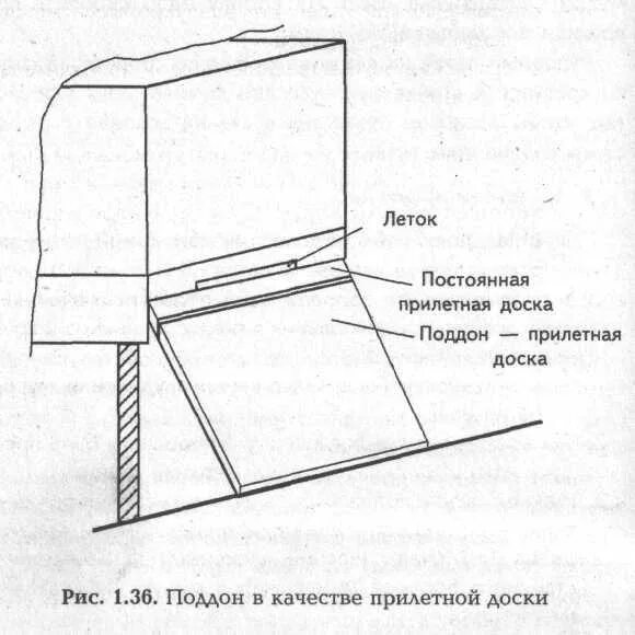 Леток что это. Размер прилетной доски. Прилетная доска для пчел. Прилетная доска для улья. Ширина прилетной доски улья.