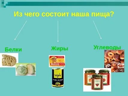 Масло это углеводы или белки