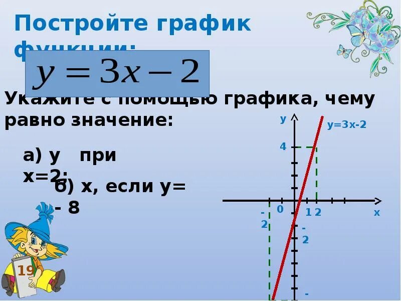Постройте график функции у 2х 3 определите. График линейной функции у=3х-2. Постройте график функции у 2х-3. У 3х 2 график функции. График х3.