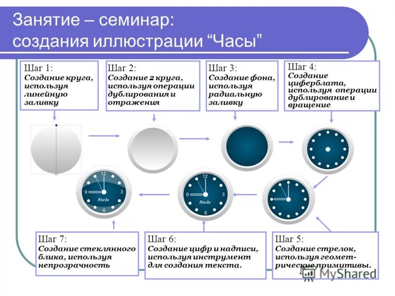 1 5 часа шага. Алгоритм создания кружков. Какую команду используют для построения круга. Создание кружочков качества. Быстрота создания - кружочек.