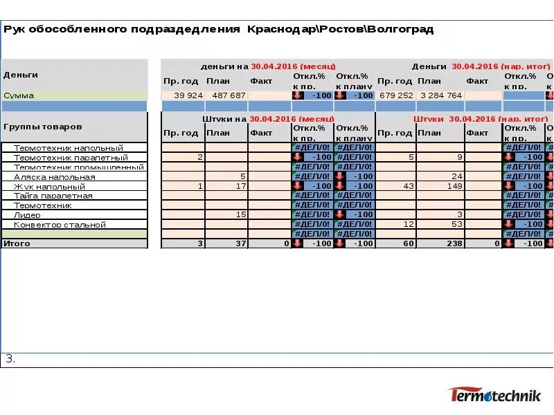 Отчеты по программам школы. Отчеты руководителю основные. Ежедневный Тайминг руководителя обособленного предприятия. Рабочий план для директора обособленного подразделения образец Word. Директор по развитию или руководитель обособленного подразделения.