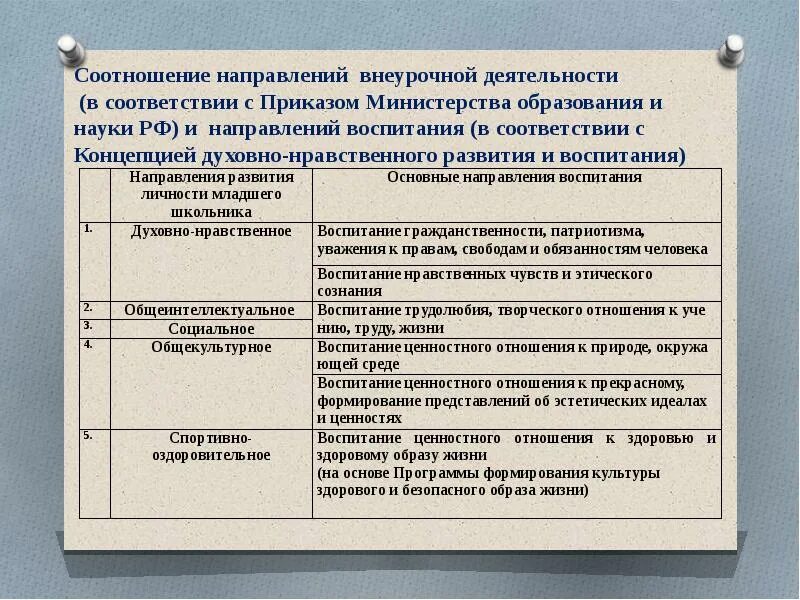 Направление ценность открыть. Соотнеси тенденцию развития образования с ее содержанием. Соотношение направления РШД И И Аиды воспит деятельности.