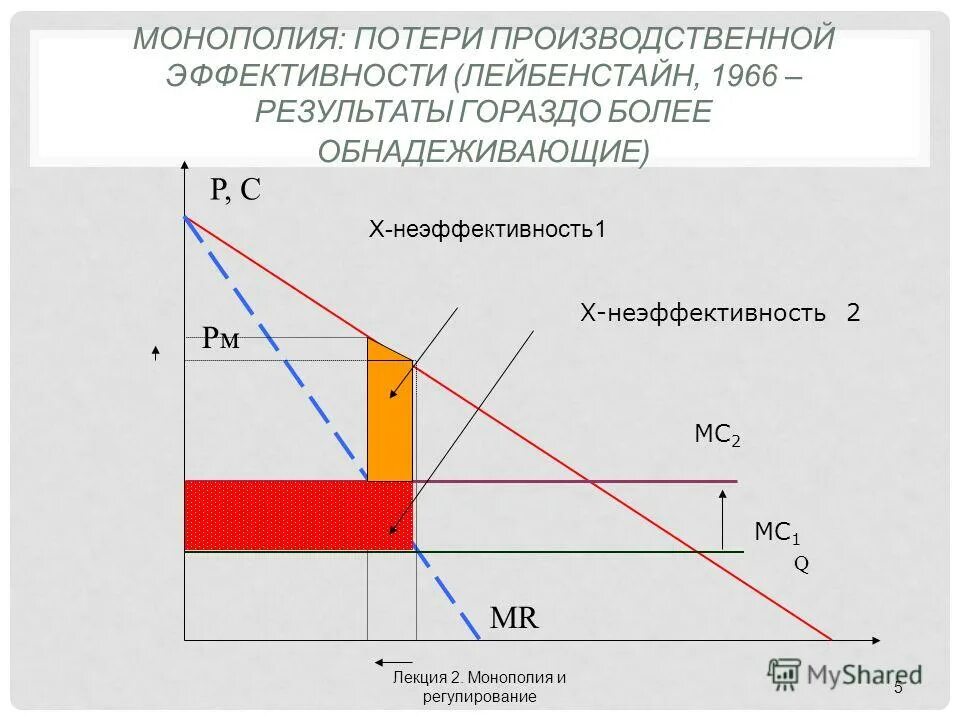 два монополиста