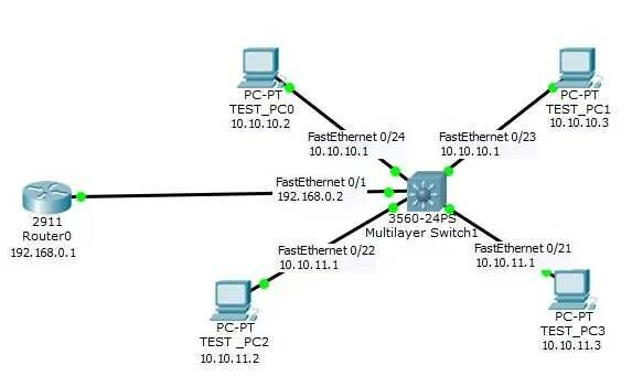 Коммутатор Cisco схема. Схема сети коммутаторов l2. L2 коммутатор Cisco на схеме. Коммутатор l3 на схеме.