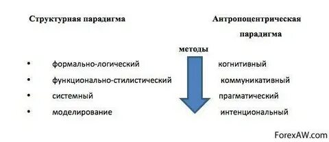 Рамки парадигмы