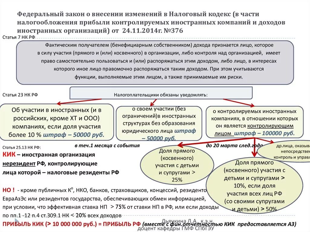 Внести изменения в нк