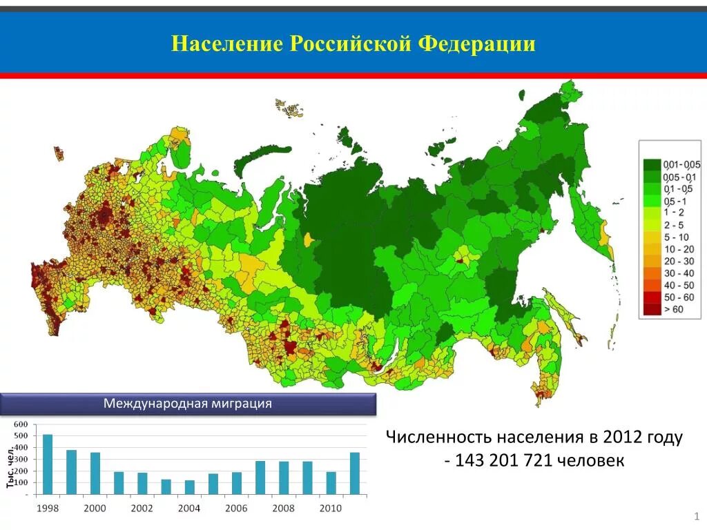 Численность российской федерации на 2022 год. Население Российской Федерации. Население росийскай Федерация. Численность населения Российской Федерации. Популяция населения России.