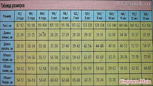 таблица детских размеров по возрасту для вязания. таблица размеров детской одежды для вязания спицами. таблица размеров для вязания детской одежды. таблица размеров для детей для вязания. детские мерки для вязания.