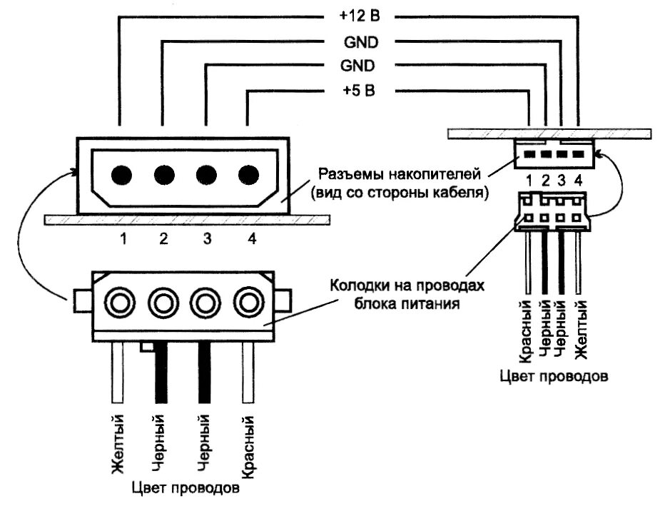 Схема разъема электропитания. Схема разъема к которому подключено Электропитание. Схема разъема к которому подключено Электропитание ПК. Схема разъема электропитания системного блока. Питание монитора схема