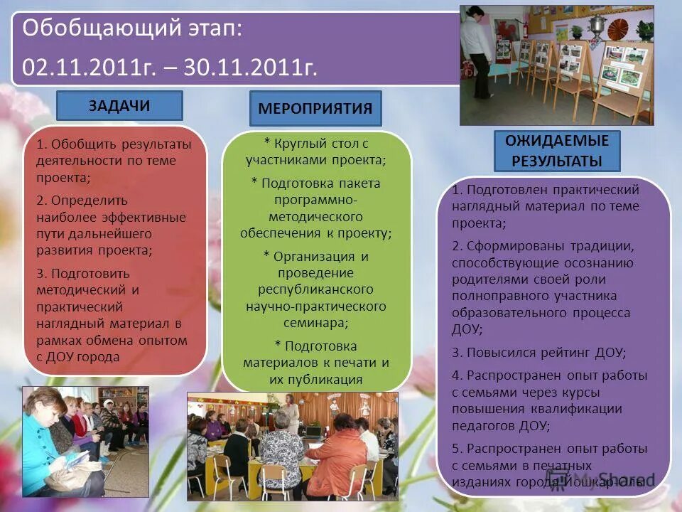 Проект или участие. Обобщающий этап деятельность. Обобщающий этап. Обобщающий этап исследования. Обобщающий этап.