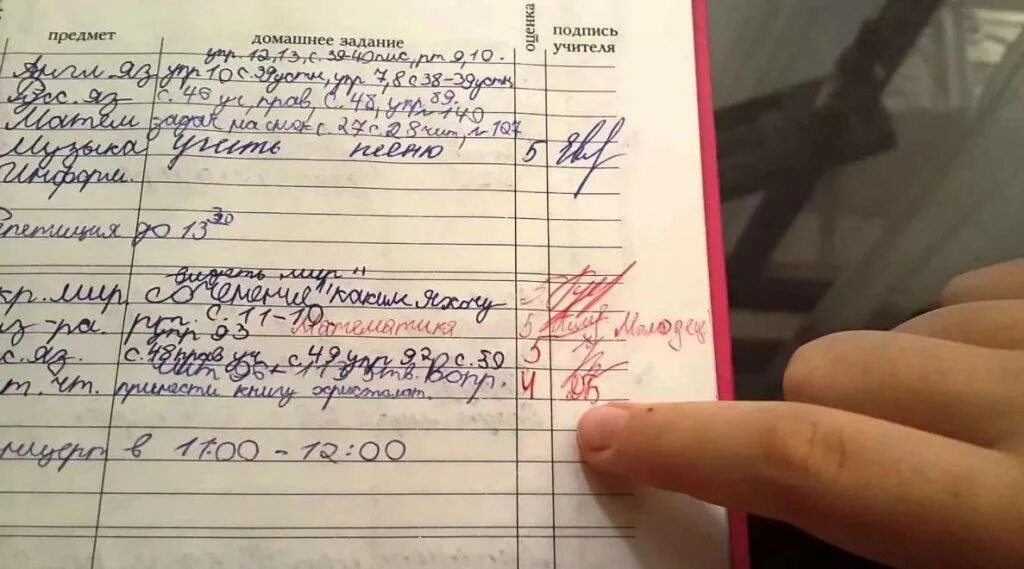 Оценка хороший плохой. Дневник с оценками. пятерка оценка в дневнике. оценки в школе дневник. дневник с пятерками.