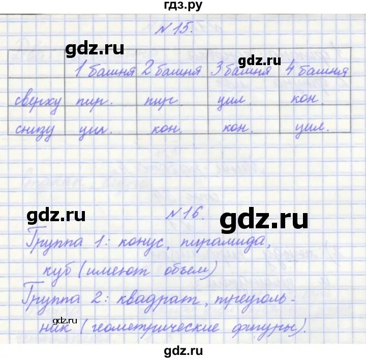 Впр стр 49. Тетради по впр 4 класс математика. тетрадь по впр 4 класс по математике рыдзе краснянская. математика впр страница 32 номер 6.
