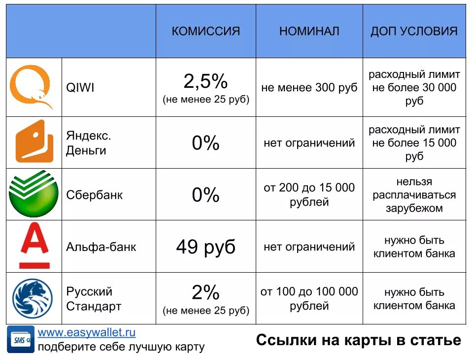 Сколько снимают процентов за снятие наличных