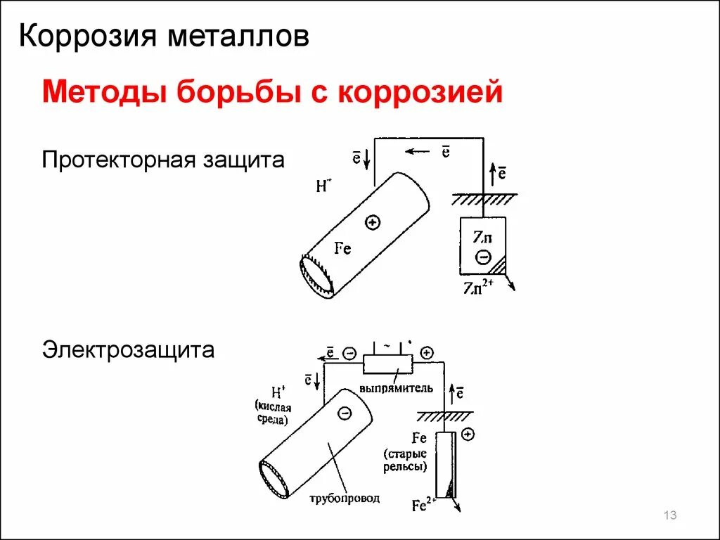 Протекторная коррозия. Схема протекторной защиты газопровода от коррозии. Электрохимическая защита протекторная. Схема протекторной защиты трубопроводов от коррозии. Протекторная защита металлов от коррозии.