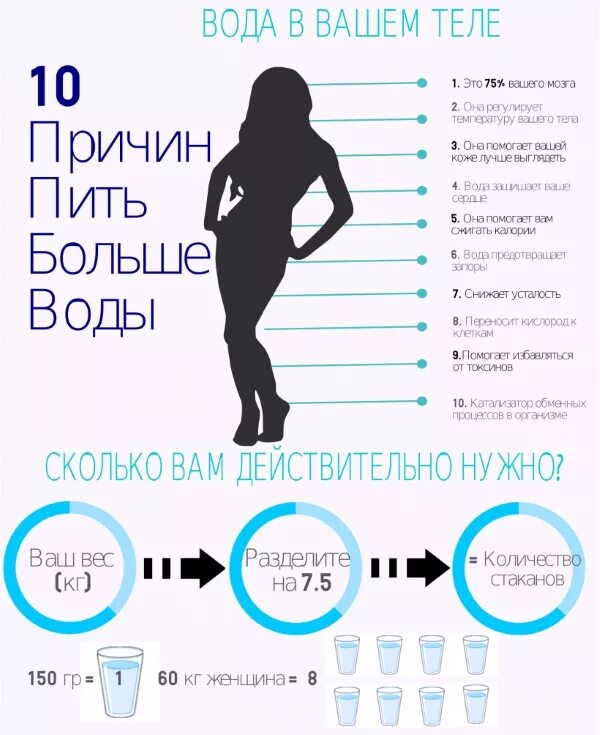 Как быстро нужно принимать. Как быстро нужно принимать