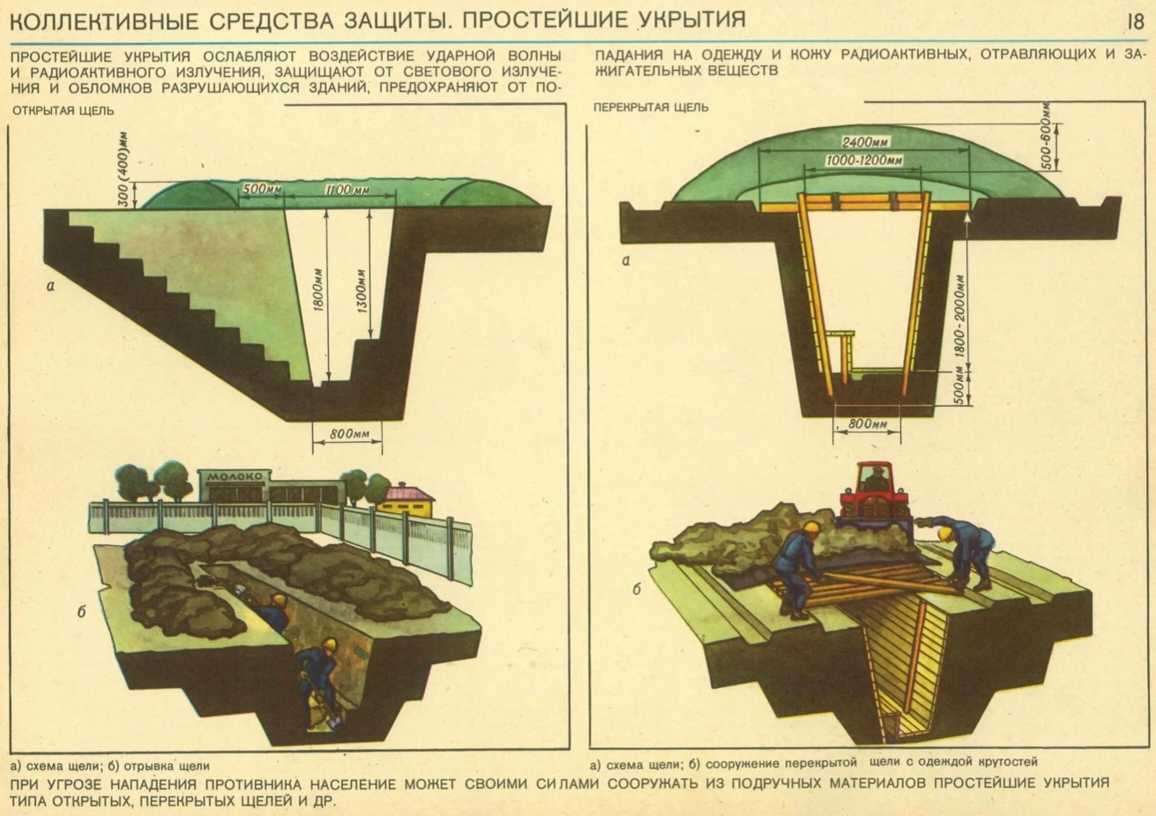 Типы защитных укрытий. Схема защитного сооружения убежища противорадиационные укрытия. Защитные сооружения гражданской обороны простейшие укрытия. Бункер противорадиационное укрытие схема. Простейшие укрытия гражданской обороны щель.
