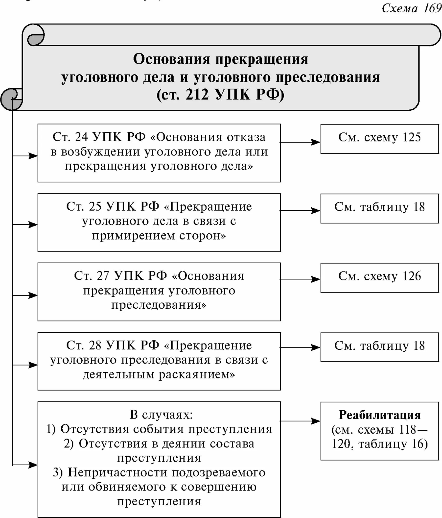 212 упк рф