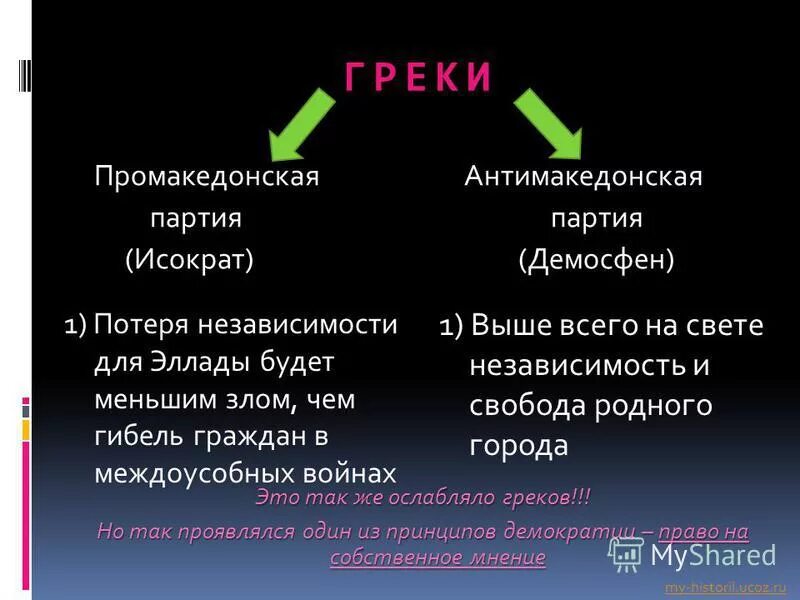 Каковы различия во взглядах и сократа. Антимакедонская и Промакедонская партии. Македонская и антимакедонская партия в Афинах. Каковы различия во взглядах Исократа и Демосфена. Промакедонская позиция Исократ.