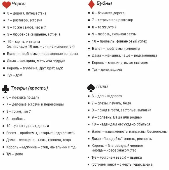 Можно ли гадать 2024. Обозначение карт при гадании на игральных картах. Толкование карт при гадании на игральных картах 36. Толкование карт при гадании на игральных картах 36 карт. Обозначение карт при гадании на игральных картах расклад.