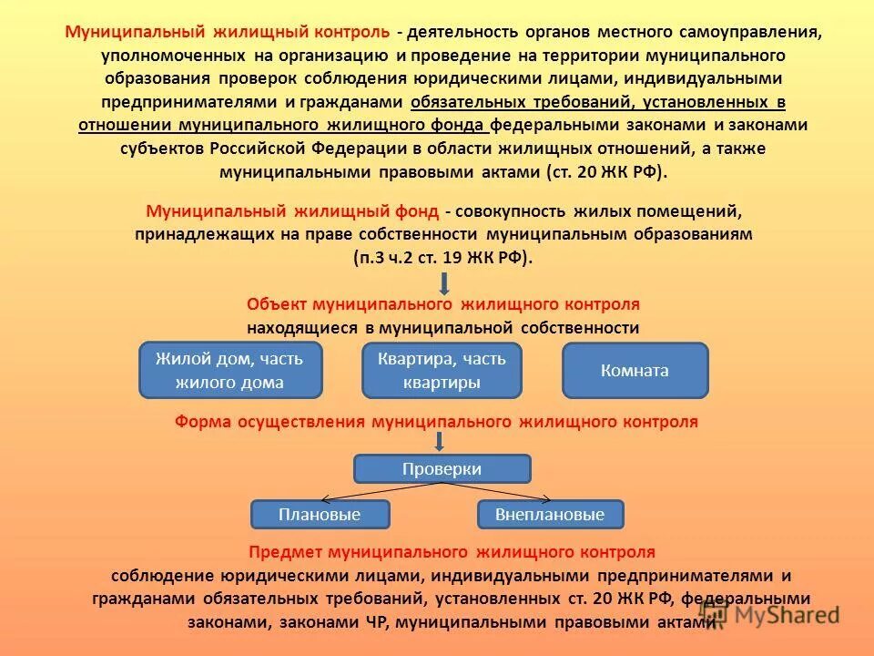 Муниципальный жилищный контроль. Муниципальный контроль. Инспекция государственного жилищного надзора. Инспекция государственного жилищного надзора волгоградской области. Виды жилищного контроля.