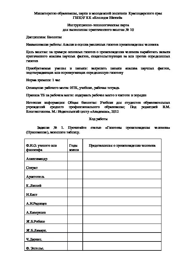 Анализ и оценка различных гипотез происхождения человека. Гипотеза происхождения человека лабораторная работа. Анализ и оценка различных гипотез происхождения человека таблица. Практическая работа анализ гипотез происхождения человека таблица.