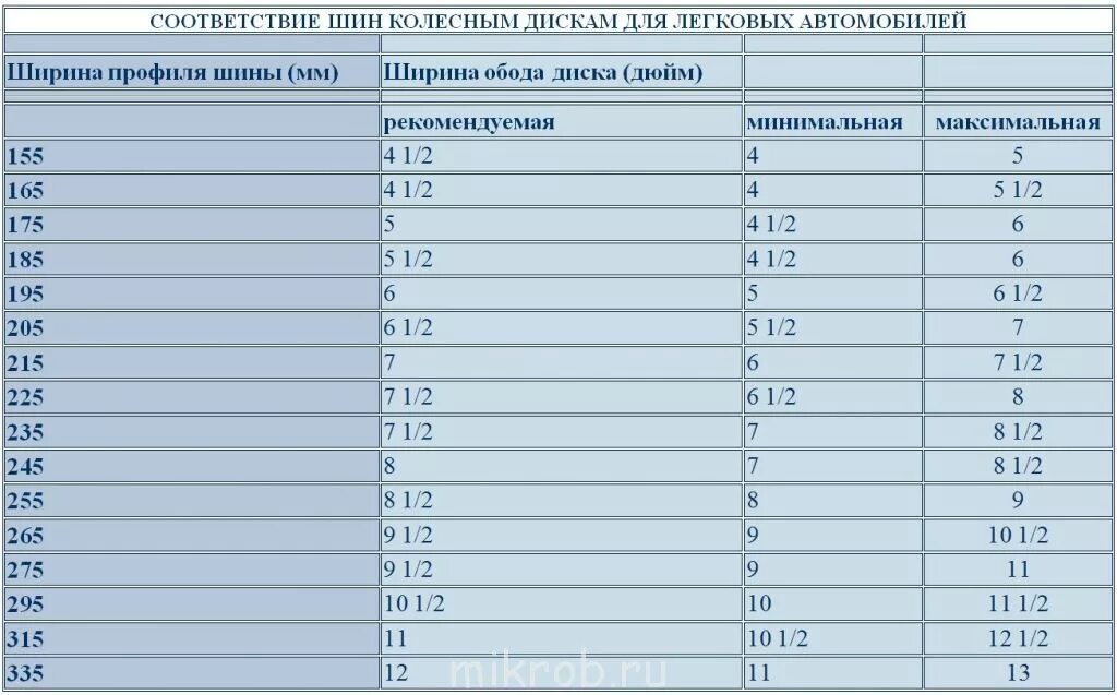 Таблица соответствия дисков и покрышек. Таблица ширины дисков и резины. Таблица соответствия ширины диска ширине шины. Ширина шины на диск 8 дюймов. Размер диска под резину