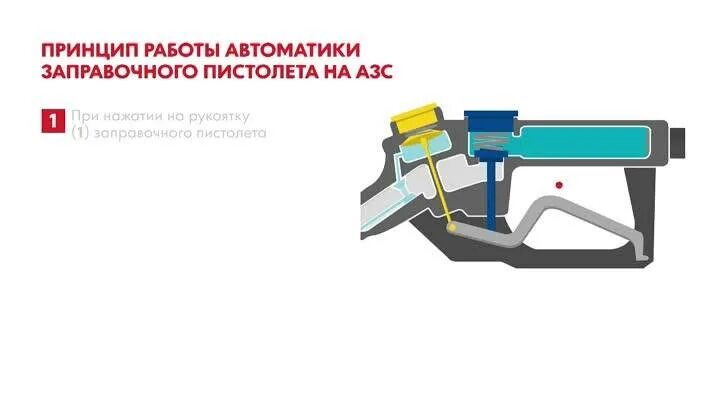 Автоматика безопасности и регулирования. Принципы действия автоматики стрелкового оружия. Принцип работы автоматики. Принцип действия автоматики пистолета макарова. Диаметр канала ствола ак 74.