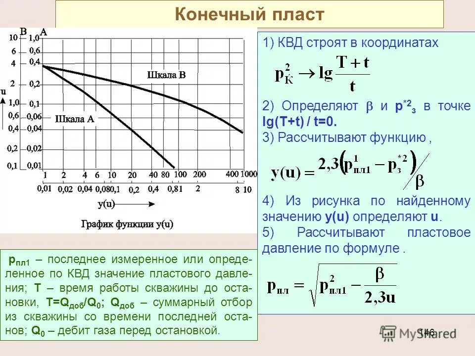 область допустимых значений функции. надеяться функция. кривая восстановления давления квд. график дробно-линейной функции. предельные издержки (мс) представляют собой:.