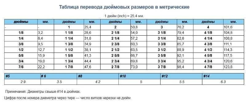 1 5 сантиметров сколько миллиметров. Размер 6.4 дюйма в сантиметрах. 3/16 Inch в мм. Таблица перевода дюймов в миллиметры сантиметры. 1 5 Дюйма в сантиметрах.