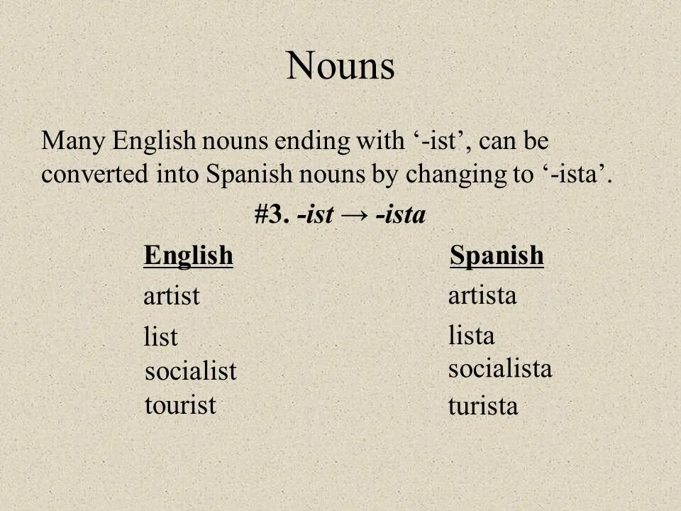 Noun ist. Ending tion Noun. Noun Endings. Nouns Ending in y. Nouns Ending with y.