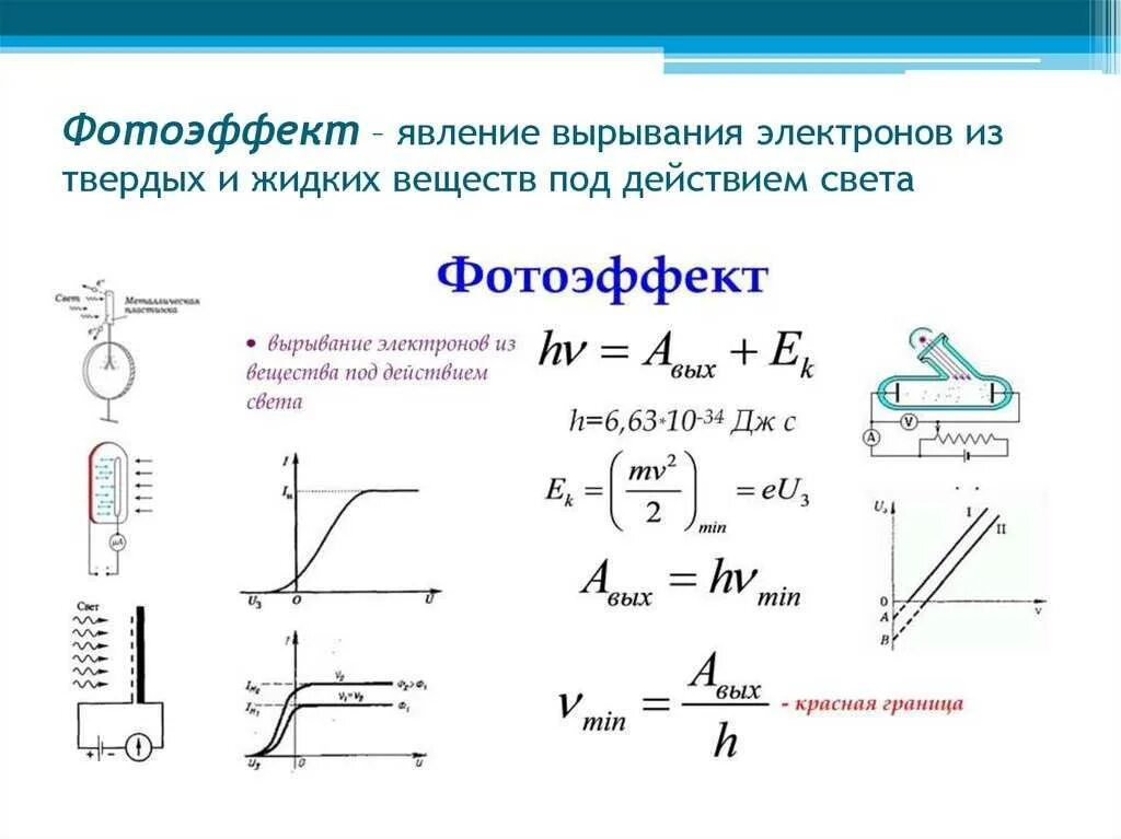 Тема по физике фотоэффект