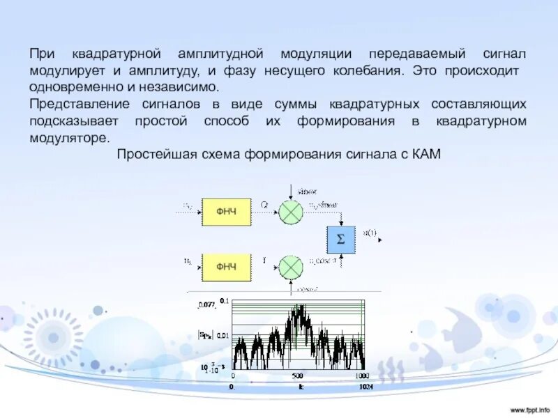 Прием модуляции. Квадратурная модуляция сигнала. Квадратурная амплитудная модуляция. Квадратурная модуляция аналогового сигнала. Синфазная и квадратурная составляющие сигнала.