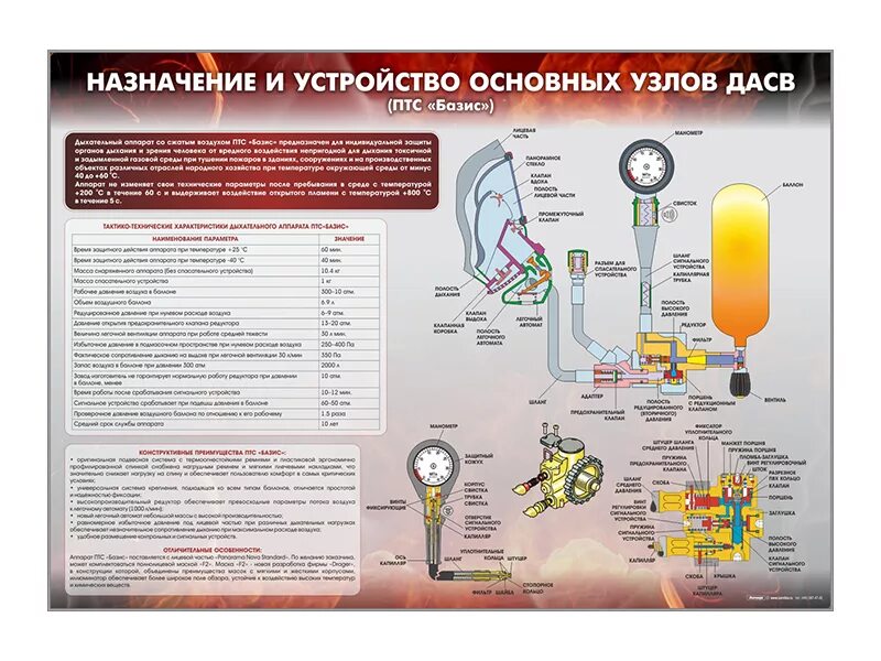 Ттх драгера. Аппарат дыхательный ПТС Базис-168а. Основные узлы ДАСВ ап Омега. Шланг высокого давления ПТС Базис. Аппарат Омега СИЗОД устройство.