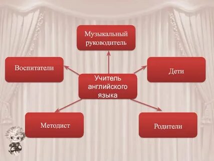 Кто не является участником проекта