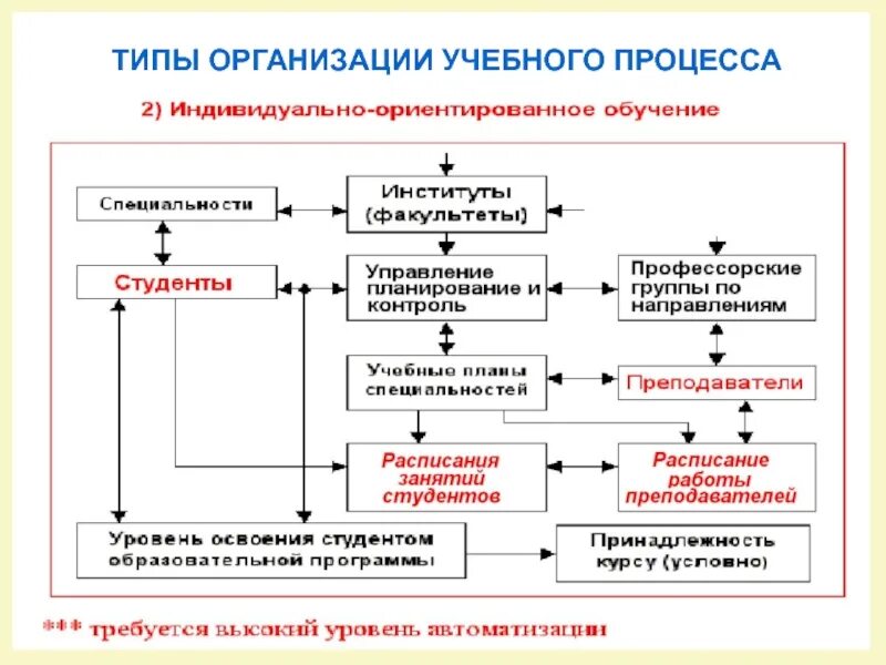 Техника для учебного процесса