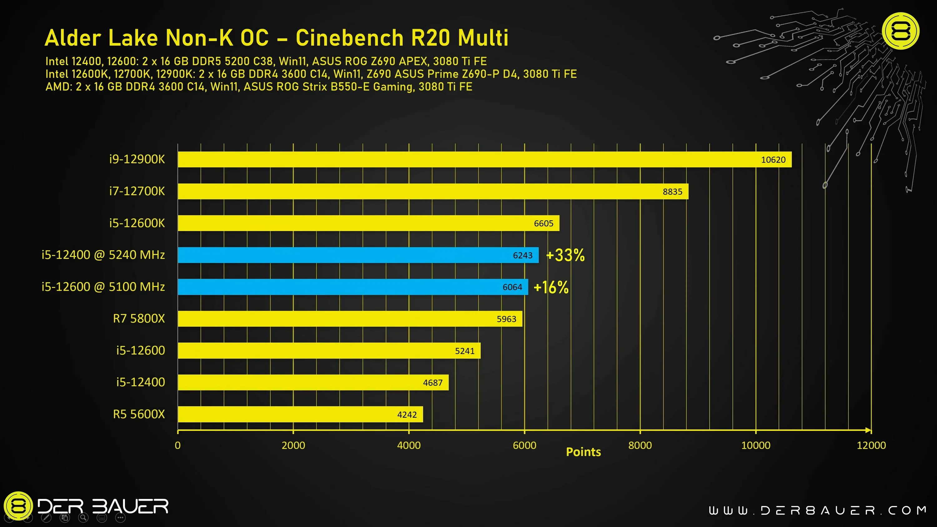 Intel 5 12400. Процессоры Интел 12 поколения. Intel Core i5-12400 lga1700, 6 x 2500 МГЦ. Intel разгон. Разогнать интел